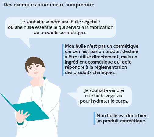 Définition d'un produit cosmétique
